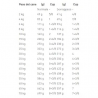 ROYAL URINARY DOG S/O MODERATE CAL. 6.5 KG.