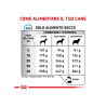 Royal Canin Cane Anallergic 3 kg