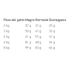 ROYAL HYPOALLERGENIC 2.5KG